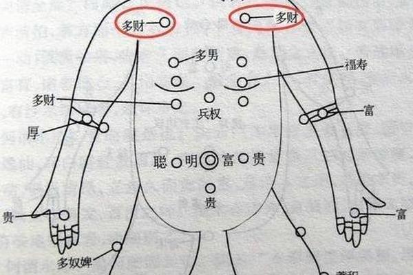 长在左侧锁骨上的痣相,左锁骨上长痣好不好