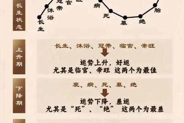 八字临官