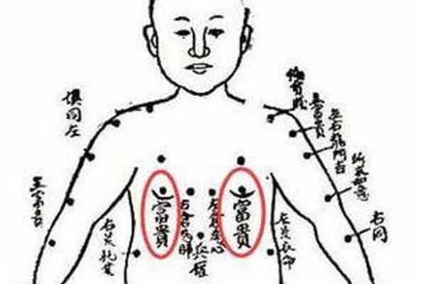 痣相男男人—男人肚子痣相图解大全