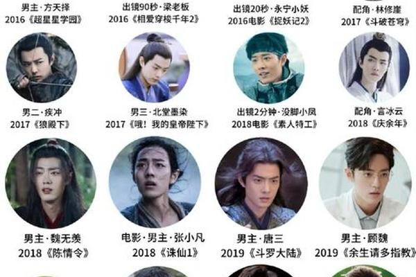 肖战姓名算命