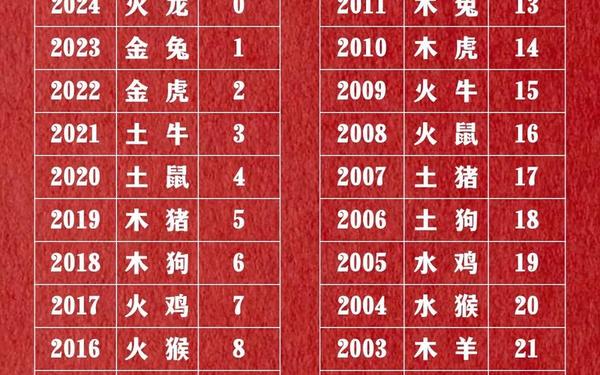 1981年属什么生肖命_81年的今年多大了 1981年属什么生肖命_81年的今年多大了