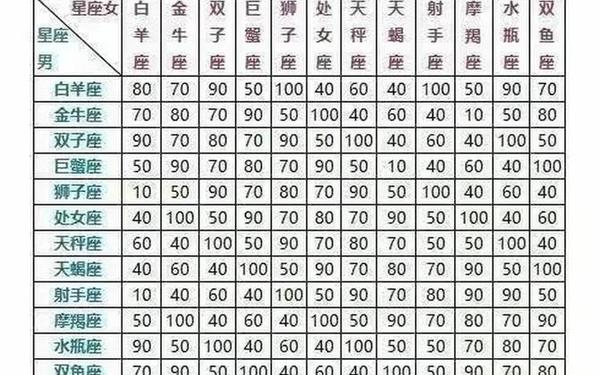 星座测试爱情缘分的方法是什么,姓名配对缘分测试98% 星座测试爱情缘分的方法是什么,姓名配对缘分测试98%