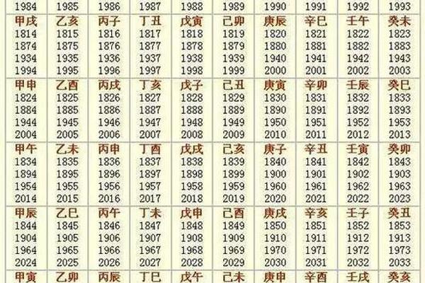 生辰八字日干支查询表