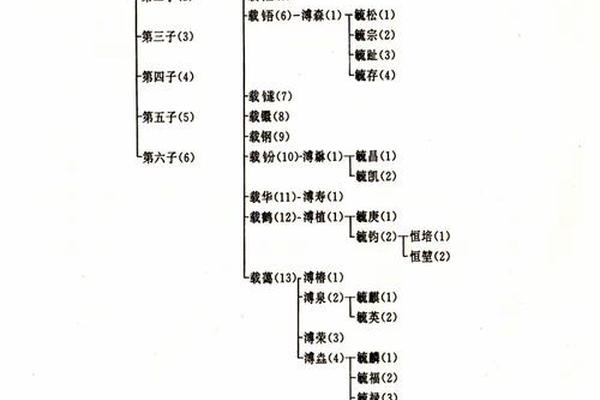 爱新觉罗姓名解释