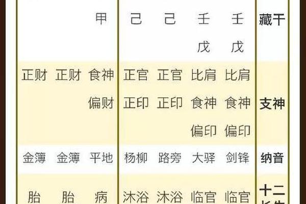 八字命盘详解