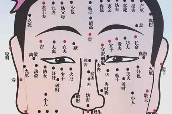相夫益子痣;旺夫益子相