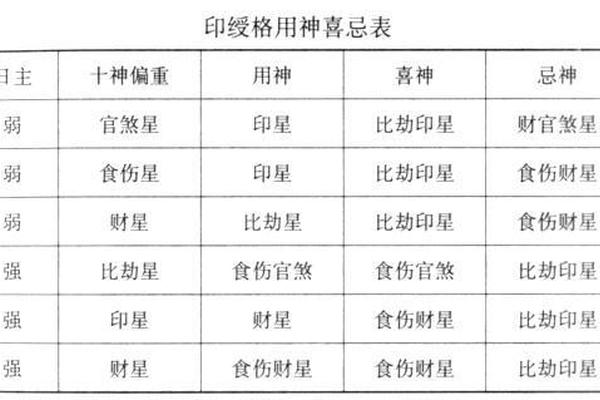 八字正印格
