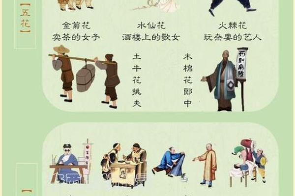 文化传统与传统文化的区别 传统文化百度百科