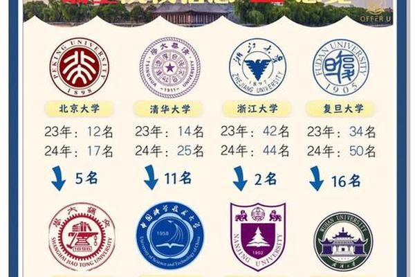 中国文化大学-qs排名前100的大学