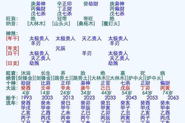 怎么查俩人八字合不合 怎么查俩人八字合不合