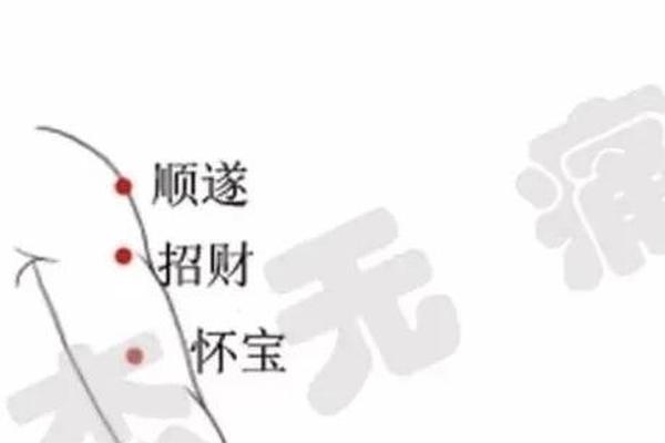 痣相女人手臂(女人右手痣相图解大全)