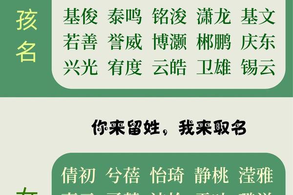 宝宝个性起名