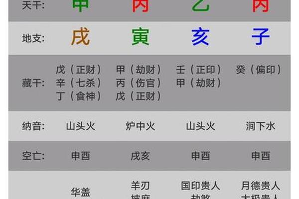 四柱八字排盘下载
