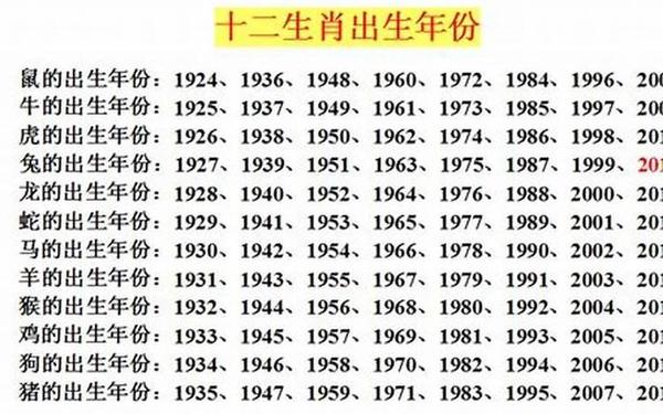 32岁哪一年属什么 32岁哪一年属什么