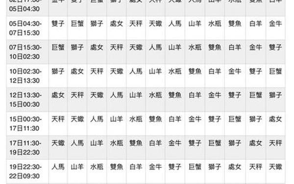 上升星座计算-上升星座查询对照表