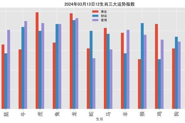 81年鸡女和84年鼠男能长久吗