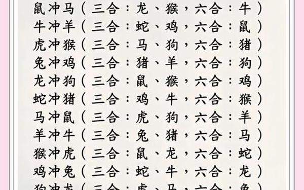 属猴和什么属相相冲相克相害呢,属猴的和什么属相犯冲 属猴和什么属相相冲相克相害呢,属猴的和什么属相犯冲