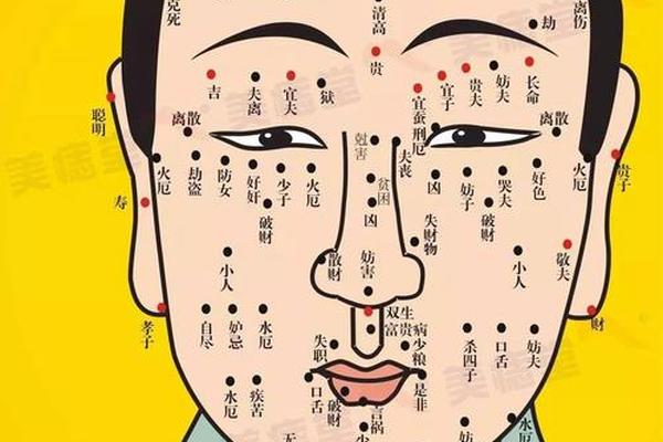 车祸痣相_点痣毁容图片大全