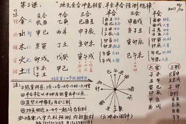 八字精养法
