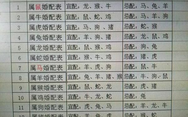 属鸡多大能结婚(1993年属鸡的最佳配偶) 属鸡多大能结婚(1993年属鸡的最佳配偶)