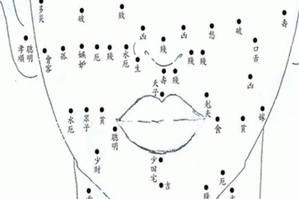 女 痣相 全身、全身痣相图解大全