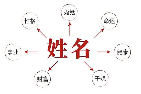 八字与起名 八字与起名