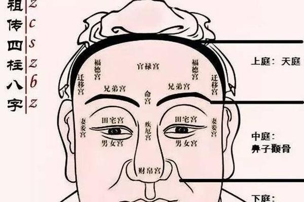 印堂上的痣相_上印堂和印堂区别 印堂上的痣相_上印堂和印堂区别