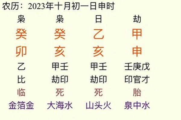 在线排八字排盘
