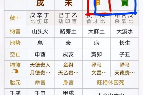 看八字的步骤
