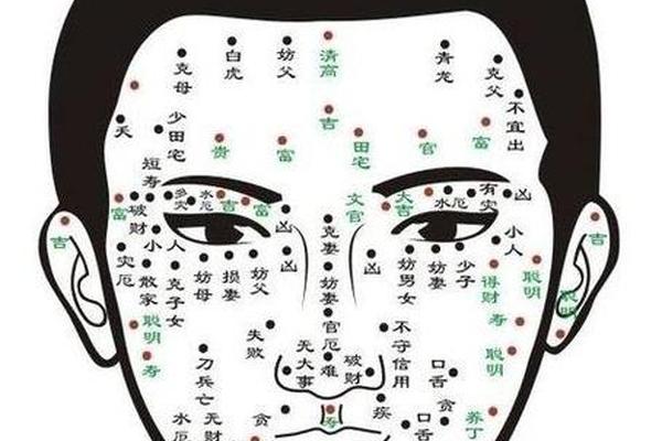左眉有痣的相法图解男士_男人左眉痣相最准图 左眉有痣的相法图解男士_男人左眉痣相最准图