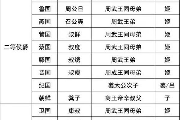 绛侯有多少个姓名和姓名