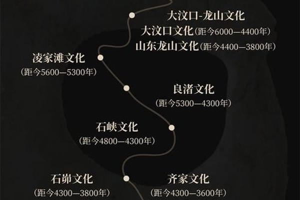 中国古文化分布图_中国古文化遗址一览表