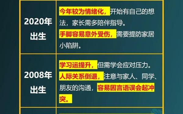 80后属鼠的今年多大岁数了 80后属鼠的今年多大岁数了