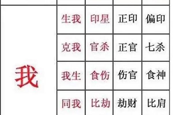 八字中正印是什么意思