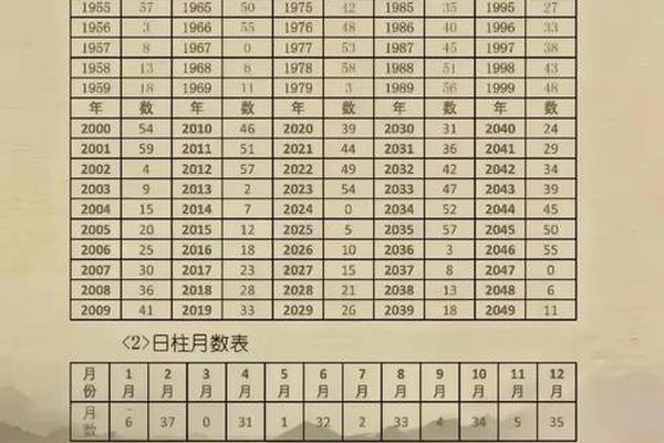 生辰八字科学吗