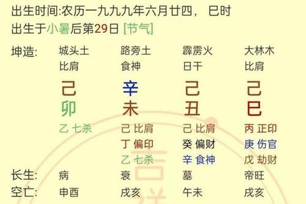 学历高的八字