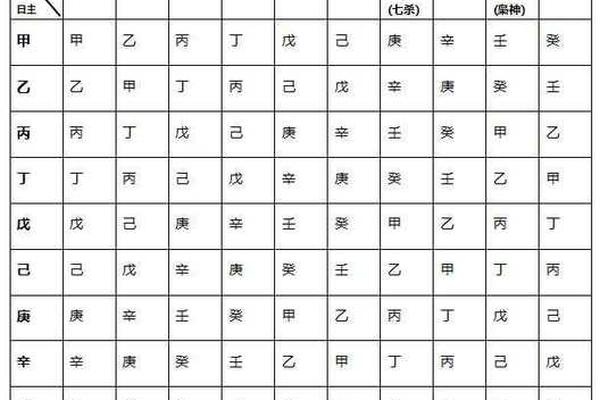 生辰八字排盘