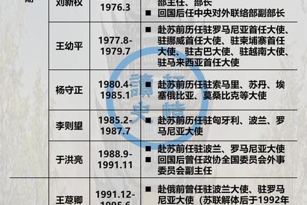 苏联常见姓名大全