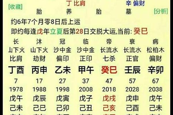 前八字