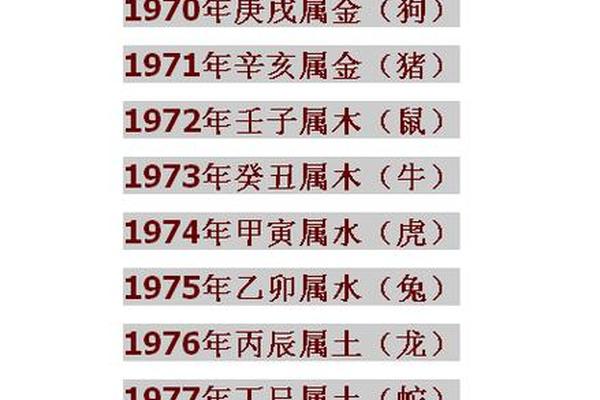 古老八字婚配很准