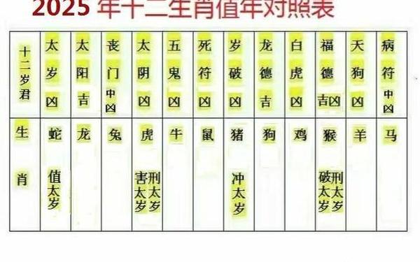 2025年年龄对照表(2025年十二生肖年龄表) 2025年年龄对照表(2025年十二生肖年龄表)