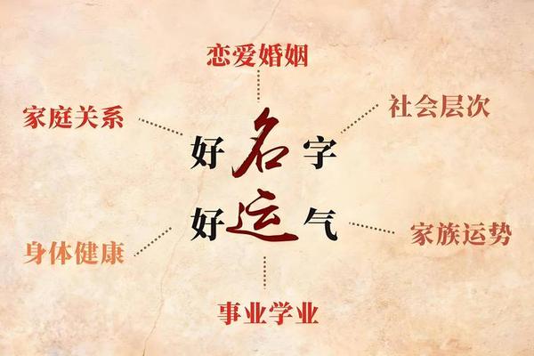 姓名人生中单字多少画