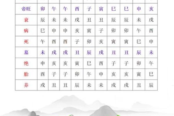八字长生