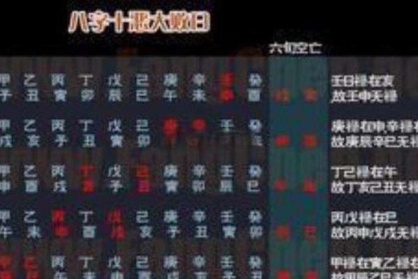 八字十恶大败