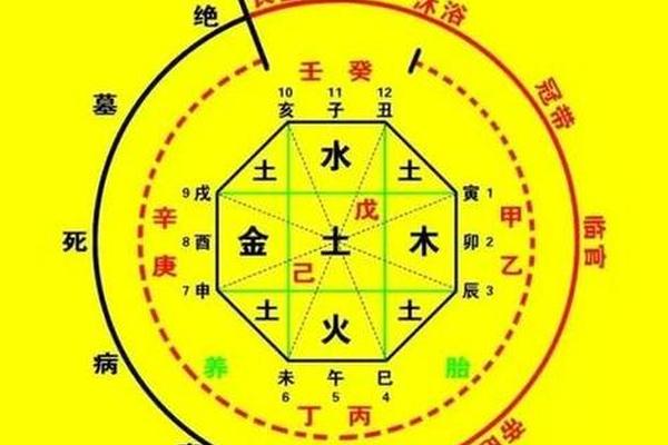 老黄历测八字