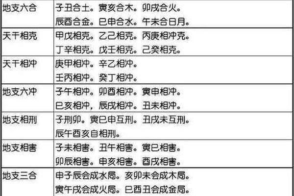 八字图解