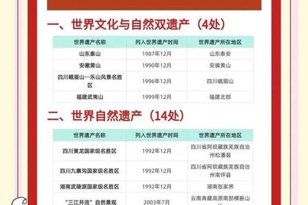 文化遗产(文化遗产从存在形态上分为)