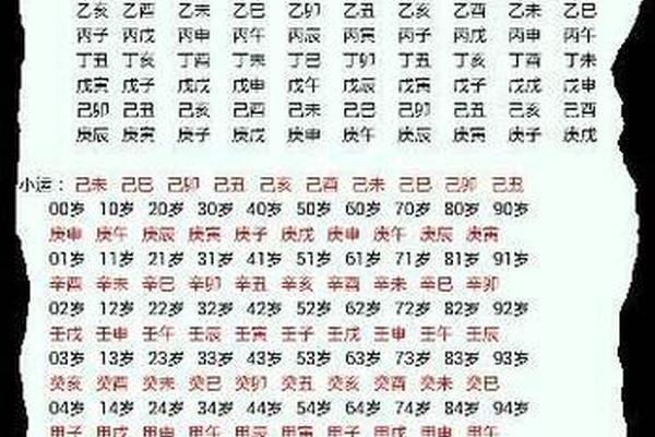 八字测离婚