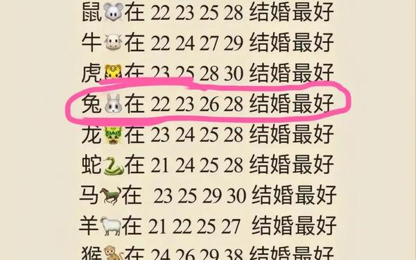 1999年女属兔的婚配表图片 1999年女属兔的婚配表图片