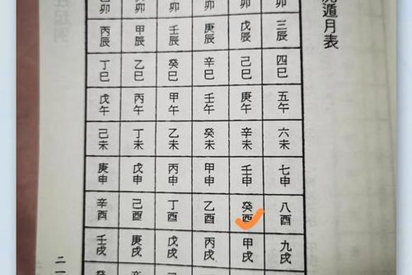 四柱八字测算
